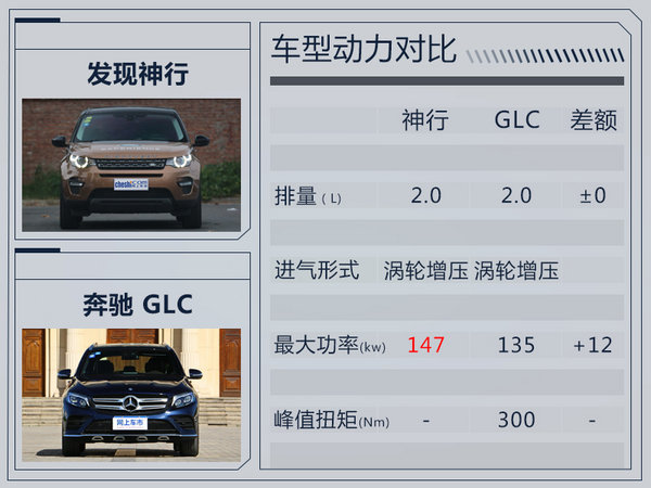 全新路虎发现神行价格图片大全,路虎发现神行2018款新车价格表