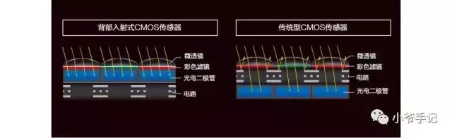 尼康d850全新还能再战几年,尼康d850是一代神机么