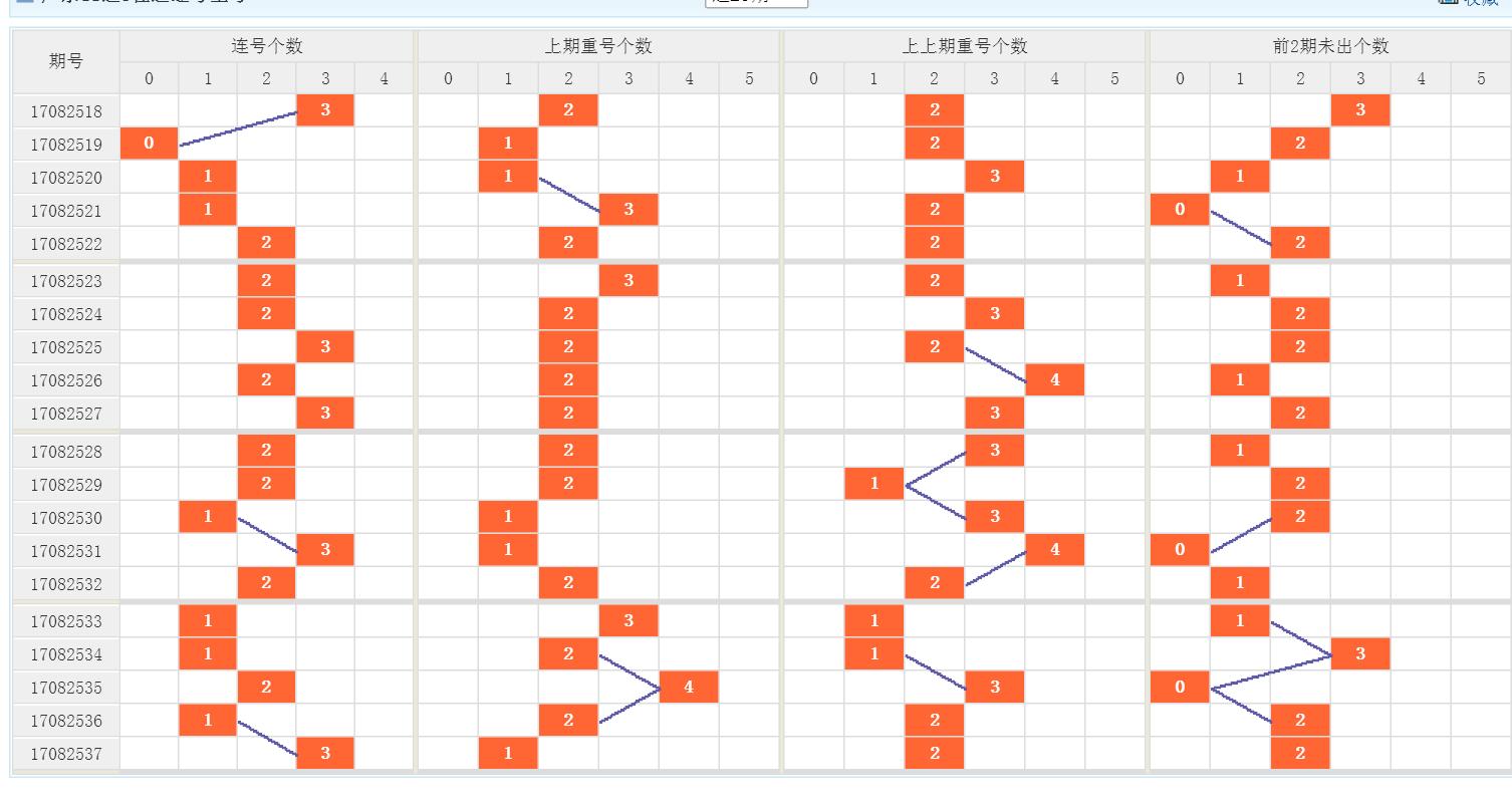 11选5过滤工具哪个好,11选5每天盈利技巧