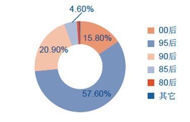 二次元的人靠什么赚钱,为什么喜欢二次元的都比较有钱