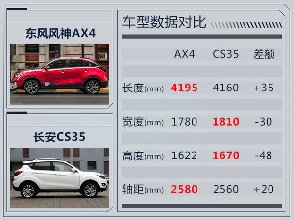 东风风神ax4新车价格,东风风神ax4落地价河北省