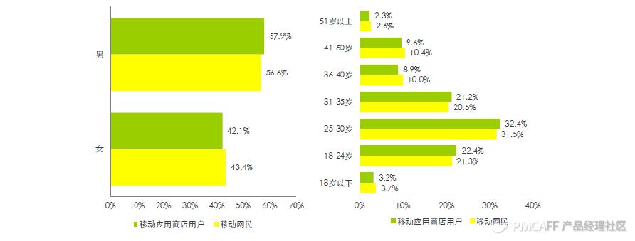 应用分发大战硝烟下的一枚完卵——搜狗手机助手产品分析