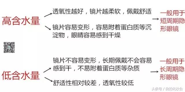 美瞳带反了会不会眼瞎,美瞳戴上去真的可以看得清楚