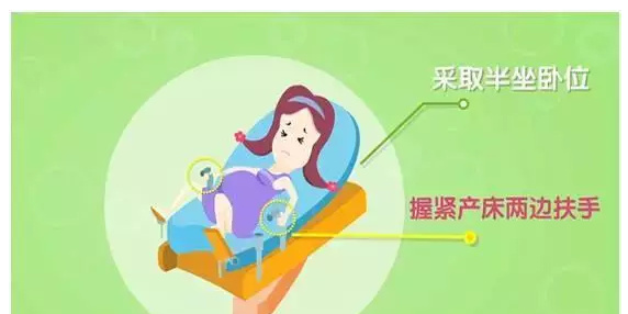 生产分娩少受罪,分娩时如何少受罪