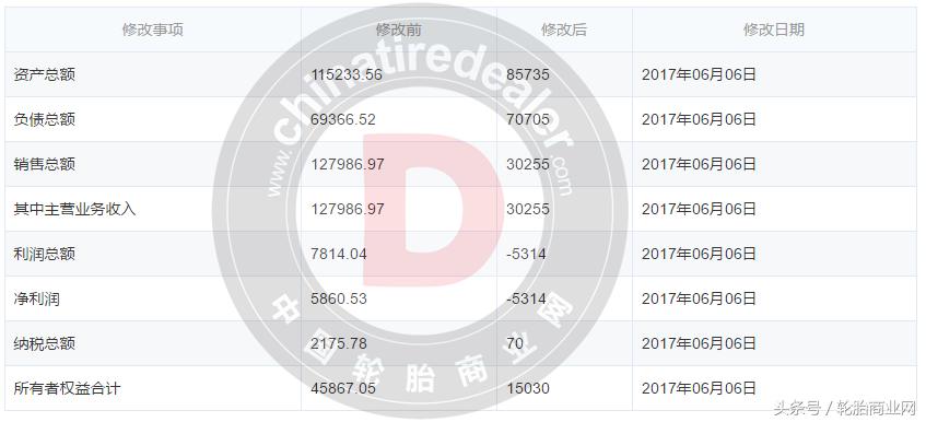 山东东营停工最新通知,东营市工厂停工最新通知