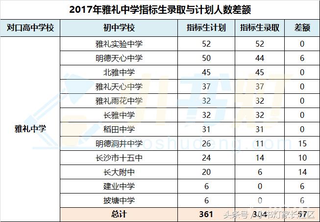 长沙师大思沁中学高中升学率,长沙东雅高中升学率