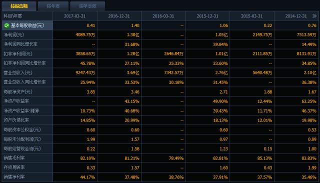 次新研究院——基蛋生物：赚钱能力和名字一样令人印象深刻