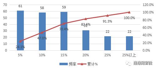 瓒嬪娍绛栫暐鍒嗘瀽鏈熻揣,鏈熻揣瓒嬪娍鍒嗘瀽绛栫暐