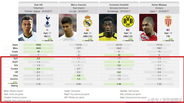 阿森西奥值多少亿?他接班C罗PK巴萨新王