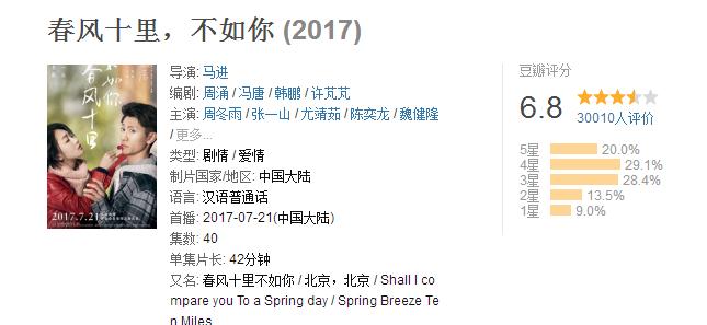 热门好看国产剧推荐,优酷平台国产电视剧推荐