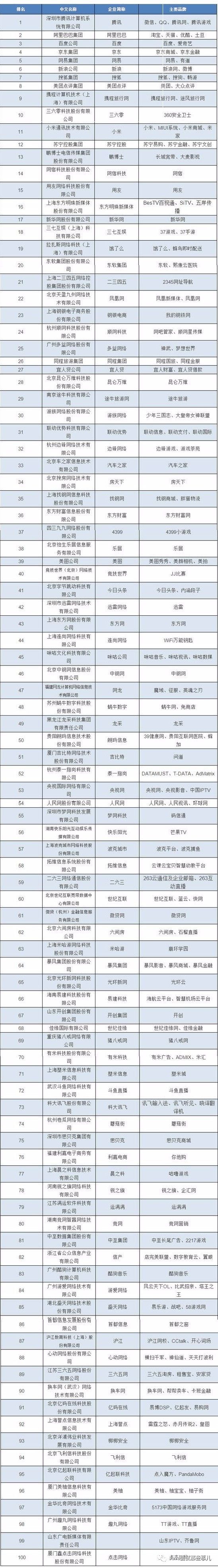 成都互联网大厂研发中心,成都互联网大厂薪资