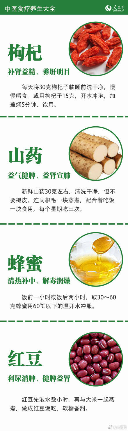 收藏学中医必背122条,保健类中医食疗与养生