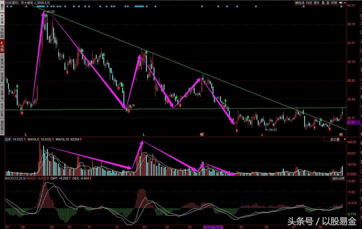 苏大维格是科技股吗,苏大维格智能汽车
