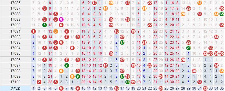 大乐透17101期一等奖,大乐透17101期若颜预测