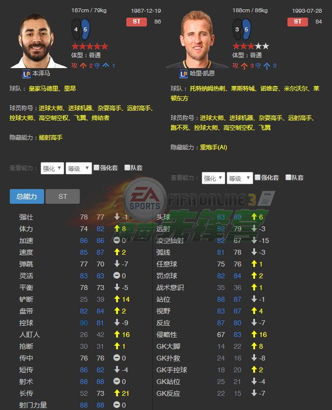 fifaol3世界传奇菲戈,fifaol3球员推荐2019