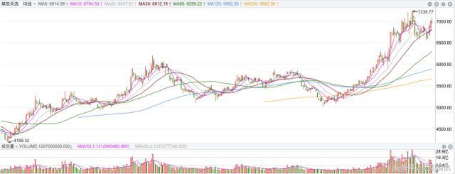 张翠霞:A股三连阳,眼看要过3500,这两个板块还要涨?