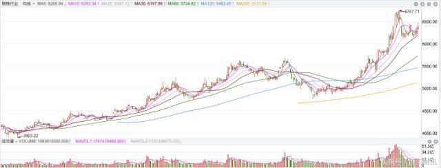 张翠霞:A股三连阳,眼看要过3500,这两个板块还要涨?