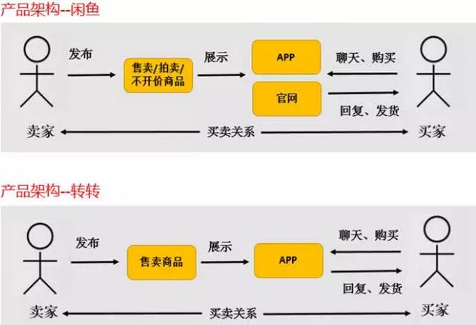 闲鱼和转转买二手机哪个靠谱些,闲鱼验机和转转验机哪个更靠谱