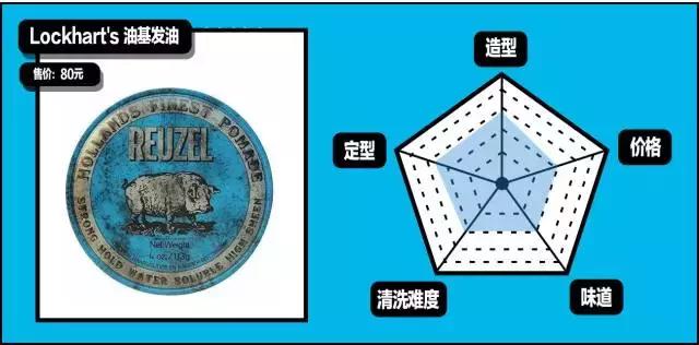 gq造型第一套,gq全部造型