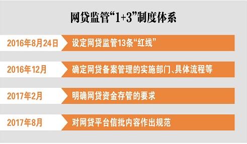 网贷监督管理法第70条,网贷全面风险管理指引