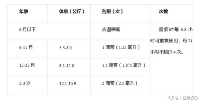 护士妈妈智慧育儿,护士妈妈经验分享