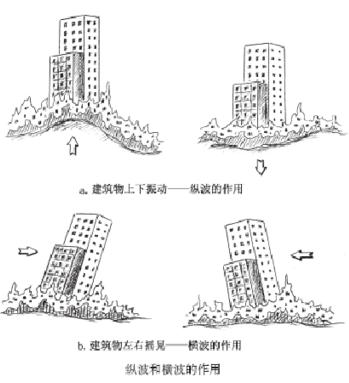 地球地壳最薄的地方,地壳在地球各处厚度