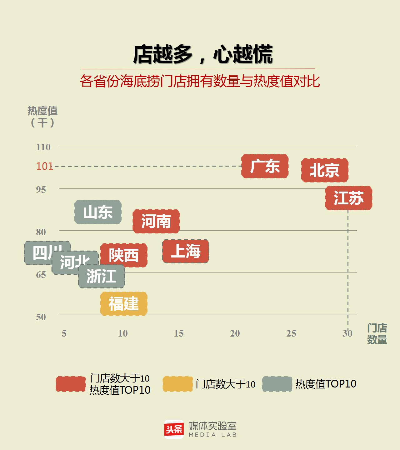 海底捞公关事件的不足之处,对海底捞公关的看法