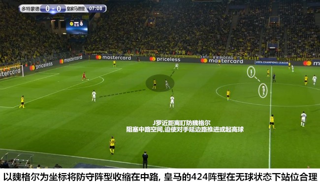 皇马强势崛起六个关键,皇马新赛季解析