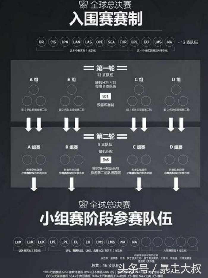 lollpl2023种子队,lollpl队伍