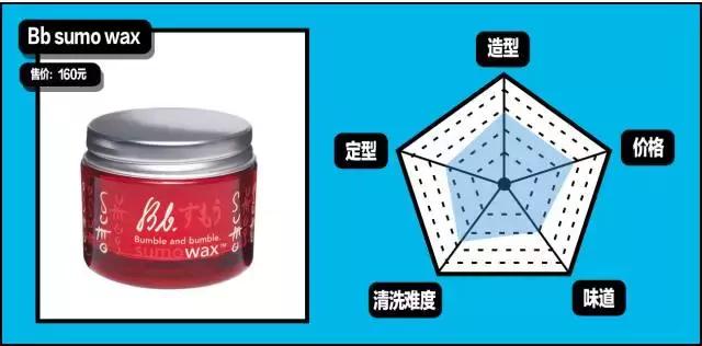 gq造型第一套,gq全部造型