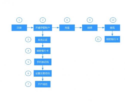 网贷监督管理法第70条,网贷全面风险管理指引