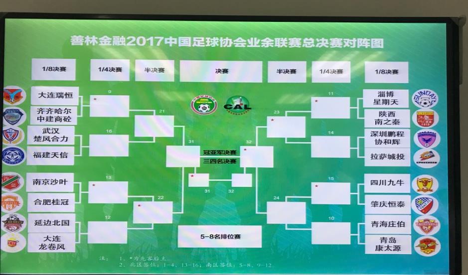 职业队的噩梦？*藏西**“高原魔鬼”主场获批，成拉萨队中丙主场！