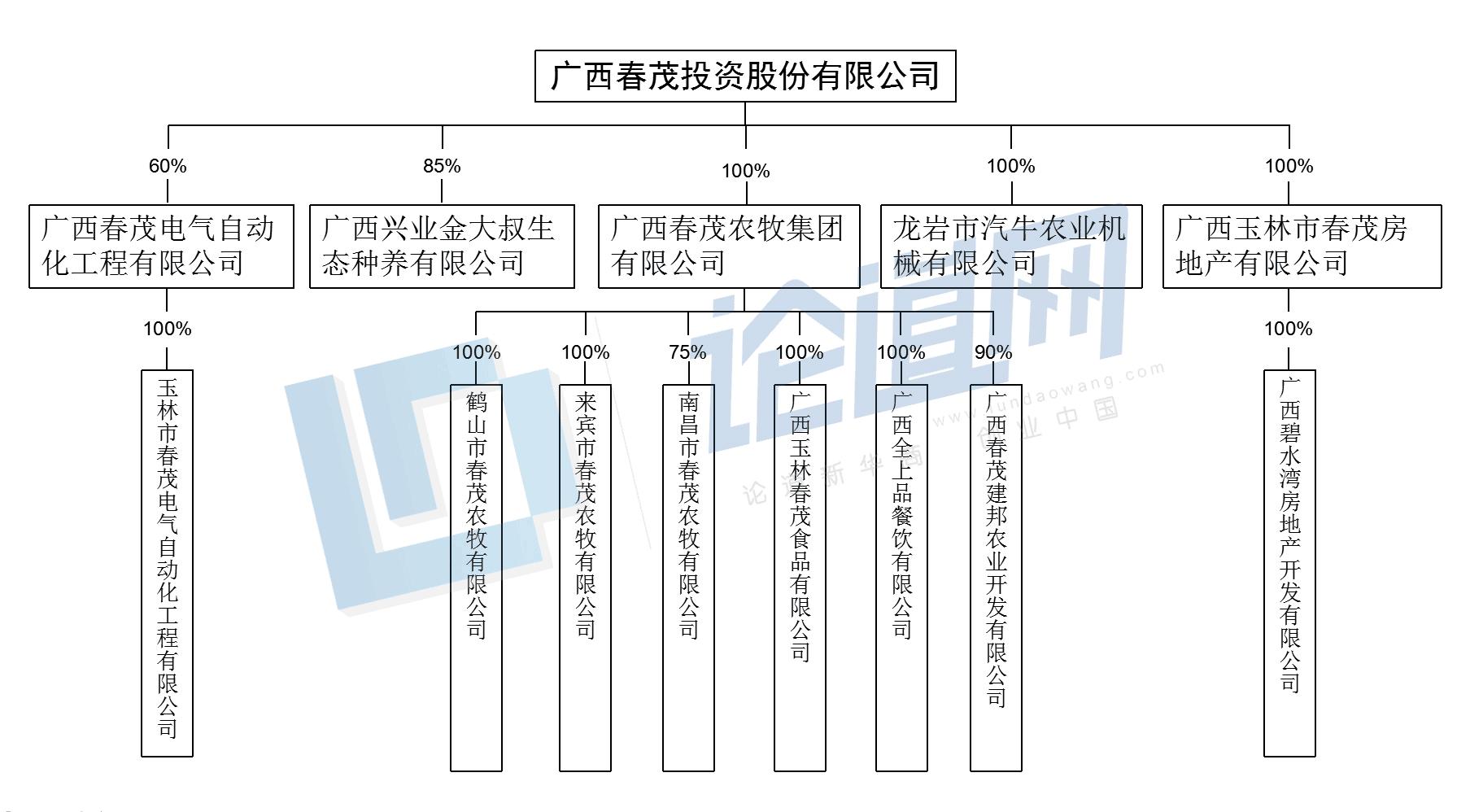 春茂种养殖农业发展有限公司,春茂股份怎么样