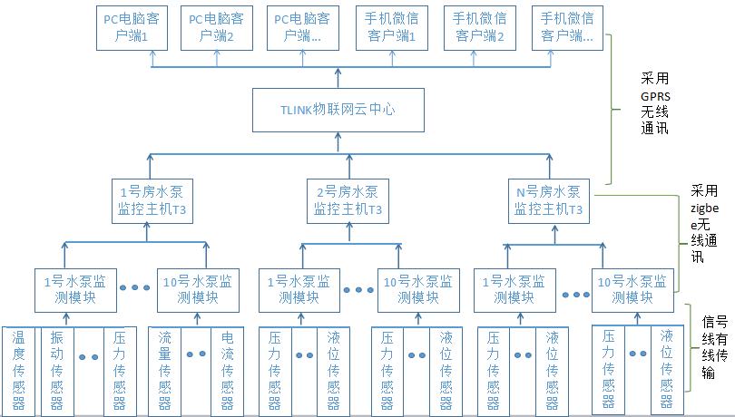 富士康园区监控,富士康监控