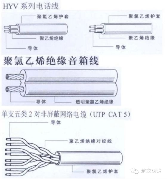 水电安装定额预算怎么学习,水电安装预算造价学习