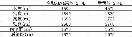 全新rav4荣放势不可挡惊艳登场,全新rav4荣放买哪款最划算