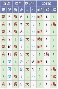 霾雾飞雪大乐透106预测,霾暮飞雪大乐透19111预测