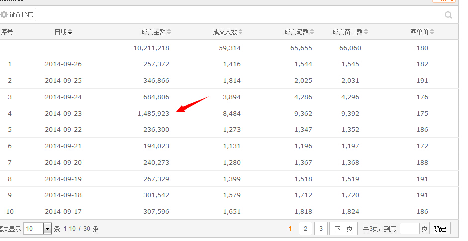 天猫女装很好做么?不,天时地利人和你也未必赚钱,想清楚再来