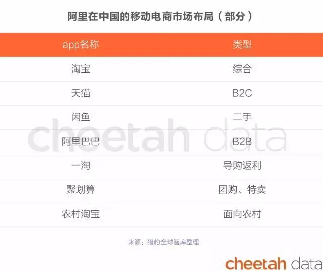 阿里巴巴和亚马逊商业模式对比,阿里巴巴vs亚马逊谁才是电商巨头