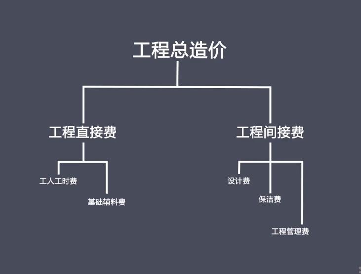 做工程预算用什么软件,工程预算学习方法和技巧