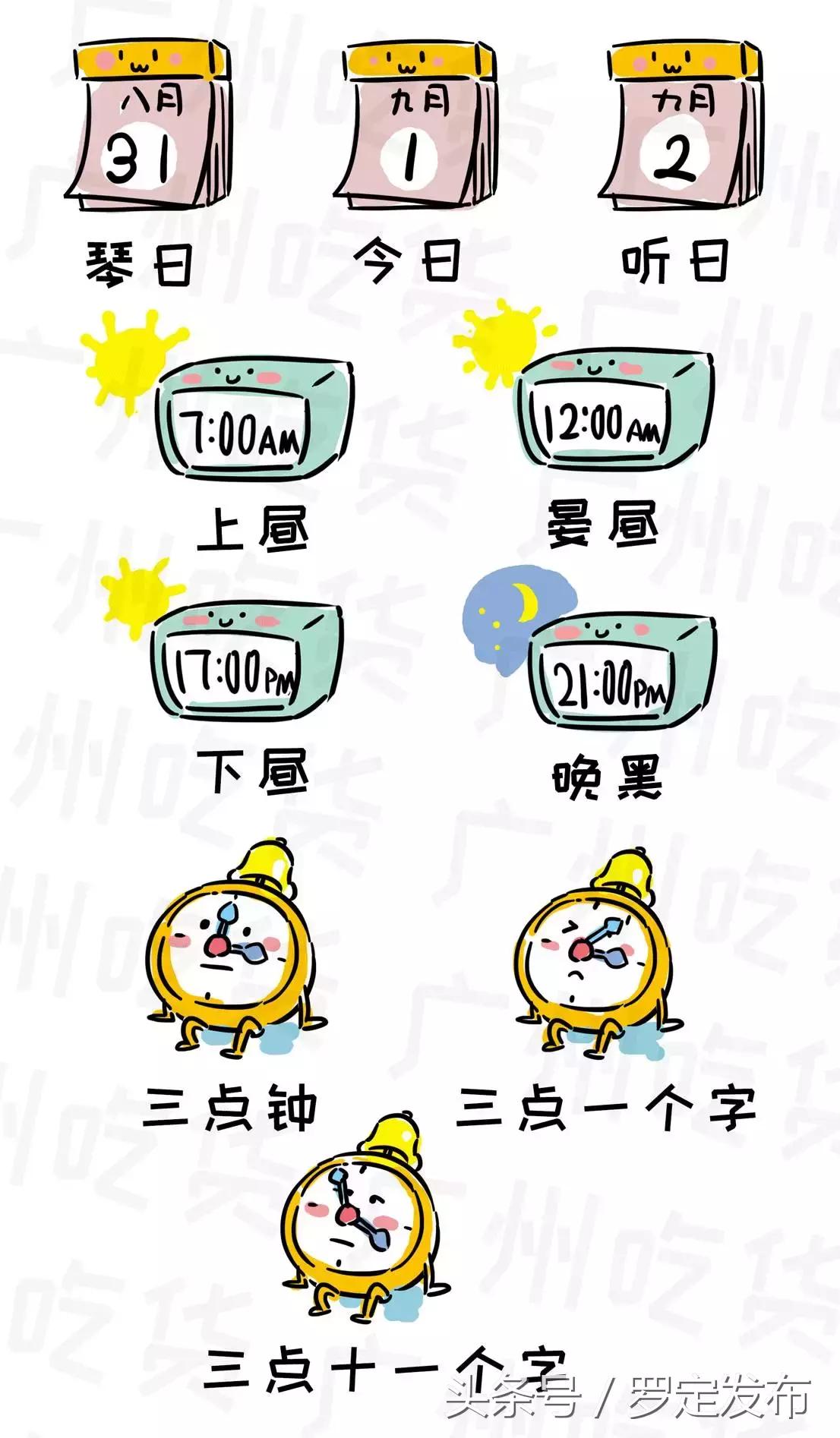 你系迷正宗罗定人?睇明白你先讲!