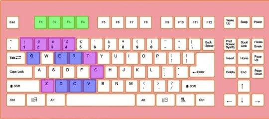windows快捷键常用大全,windows快捷键大全讲解