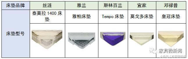 丝涟奇迹系列床垫测评,丝涟雅云系列床垫