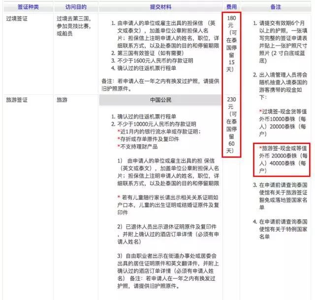 泰国机场PN99有坑、抽*子烟电**被罚……长假去泰国，还需知道些啥？