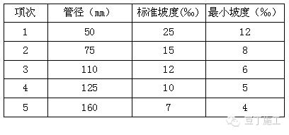 水电配电箱怎么验收,施工配电箱设置插座