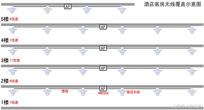 酒店无线网如何搭建,连锁酒店无线网络规划