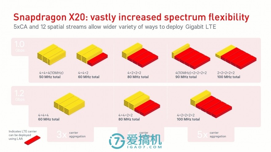 安卓手机5g网络差怎么解决,安卓手机4g网络
