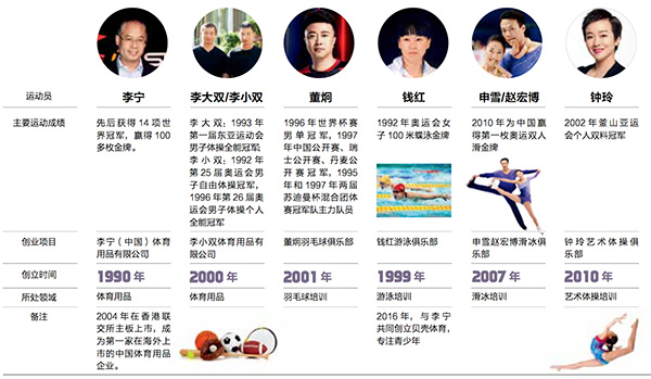 投资娱乐圈成功案例,投资圈传奇人物