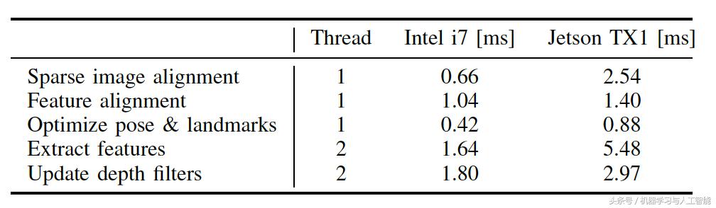 视觉里程计和视觉slam,slam视觉里程计