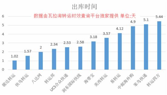 海淘转运如何保障时效,海淘转运哪个最靠谱